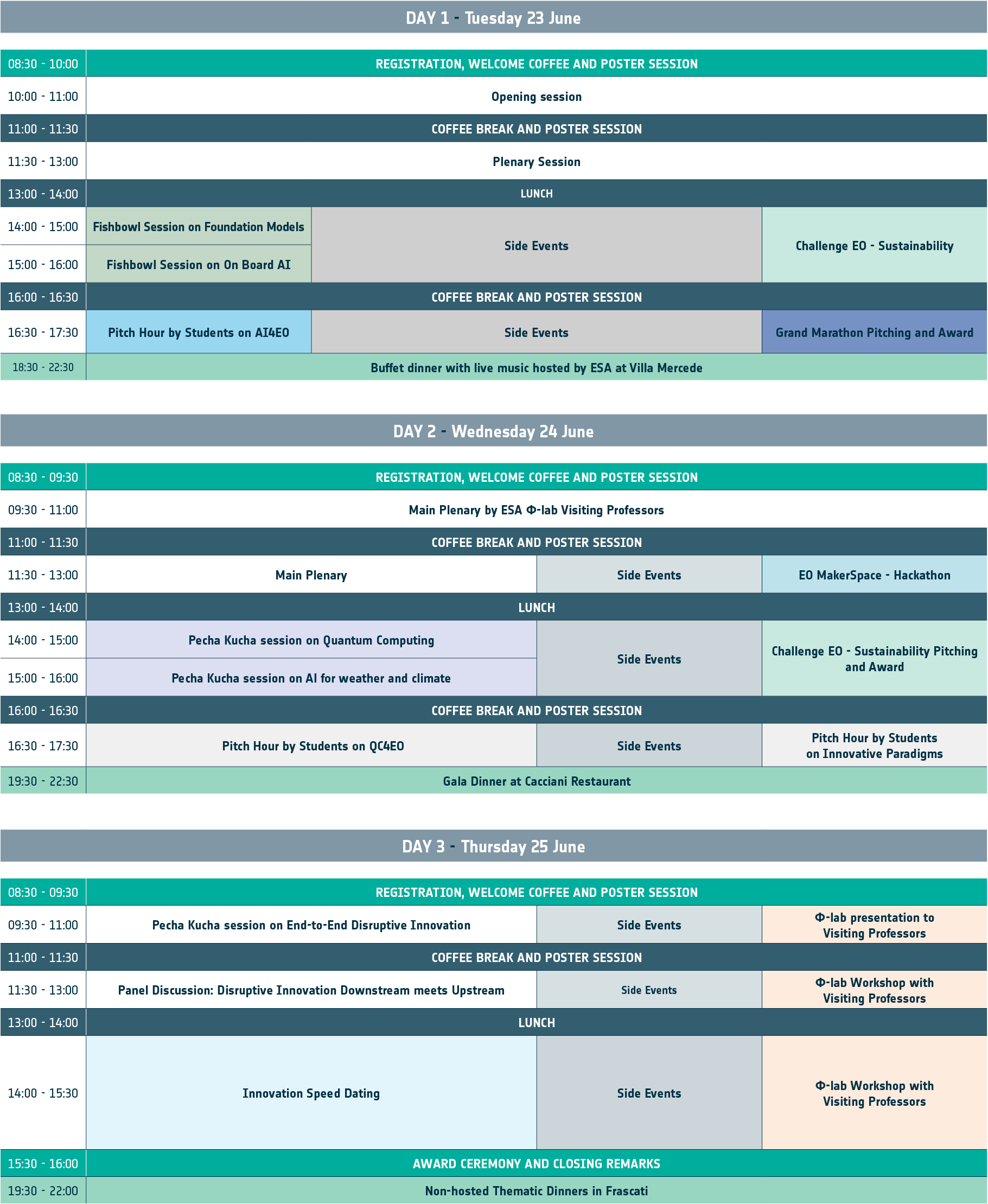 2nd EO Commercialisation Forum programme